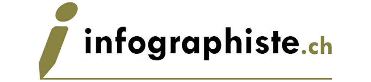 infographiste.ch